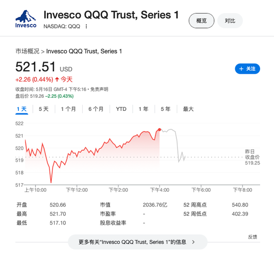 十大可靠的配资公司 穆迪下调美国信用评级至Aa1，担忧政府赤字，美国股债汇盘后齐跌